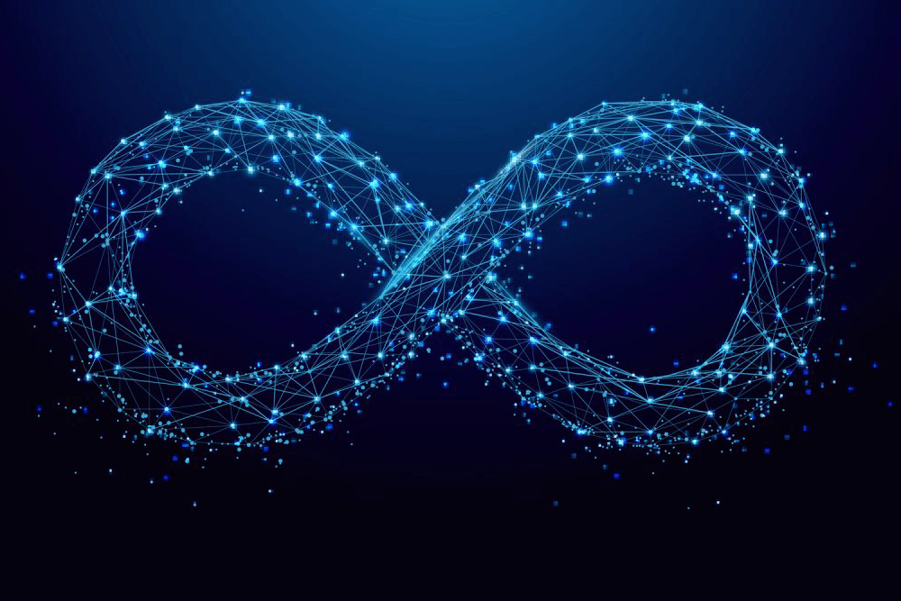 A better understanding of DevOps Services - Blog - Centizen Inc.